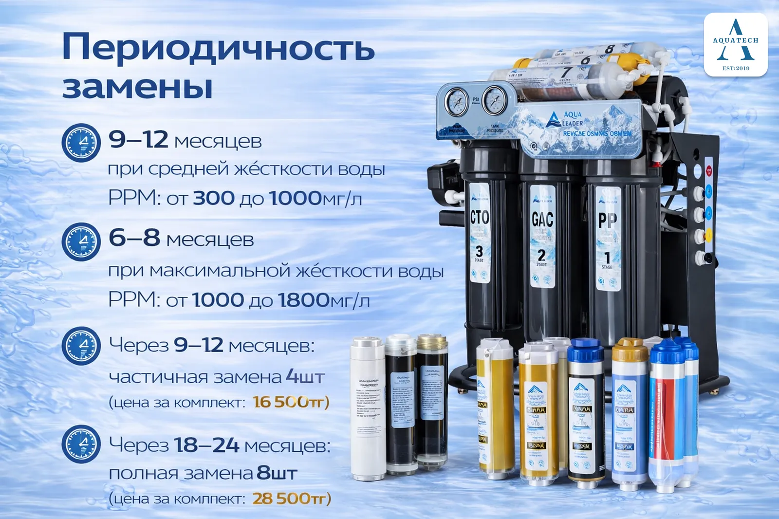 Система обратного осмоса - фото 3